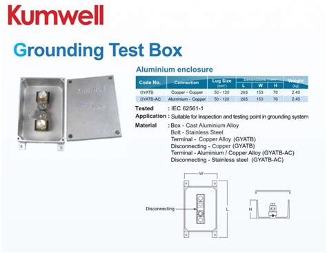 galvin breaker box grounding test